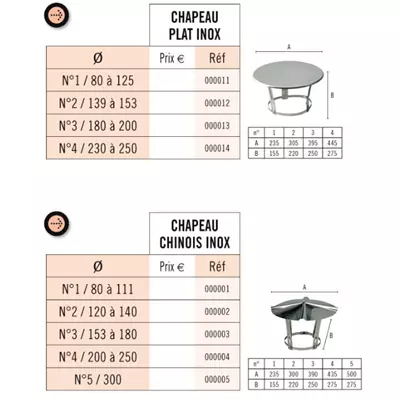 Chapeau chinois inox n°1 Ø 80 à 111mm - TEN Réf. 000001