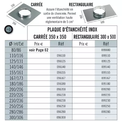 Plaque d'étanchéité inox carrée 350x350mm Ø intérieur 80 / extérieur 86mm - TEN Réf. 096086