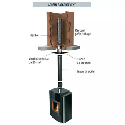 Raccord poêle-tubage inox Ø139 mâle x 140/146mm - TEN 123141 (SUIVI)