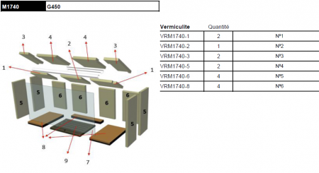 Kit complet de 11 briques vermiculite pour foyer Rocal G425 M1835