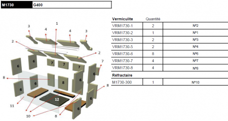 Kit complet de 14 briques vermiculite pour foyer Rocal G400 M1730