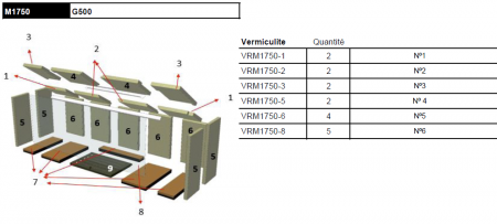 Kit complet de 14 briques vermiculite pour foyer Rocal G500 M1750