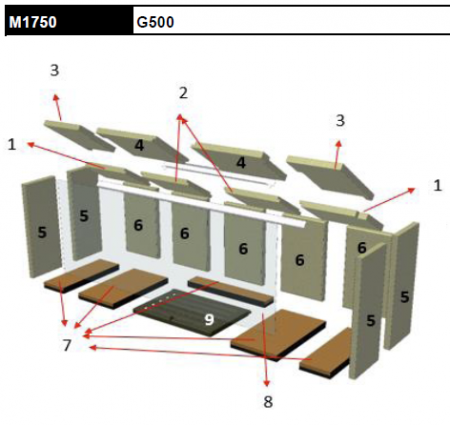 Kit complet de 14 briques vermiculite pour foyer Rocal G500 M1750