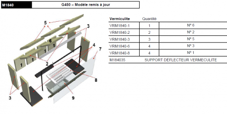 Kit complet de 15 briques vermiculite pour foyer Rocal G450 M1840