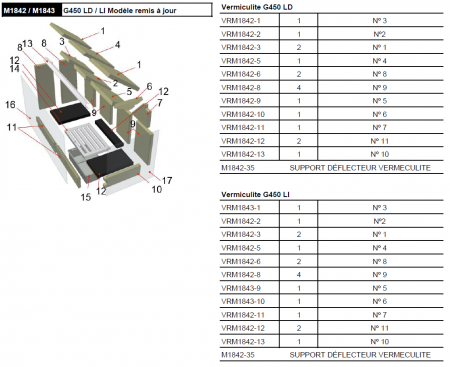 Kit complet de 17 briques vermiculite pour foyer Rocal G450 LD M1842