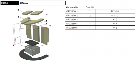 Kit complet de 8 briques vermiculite pour poêle cheminée Rocal Aitana X1150