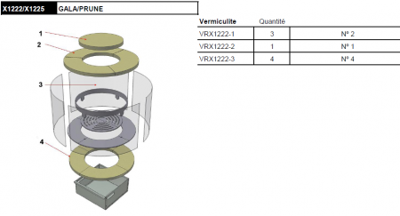 Kit complet de 8 briques vermiculite pour poêle cheminée Rocal Gala X1222 / Prune X1225