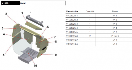 Kit complet de 9 briques vermiculite pour poêle cheminé Rocal Oval X1325