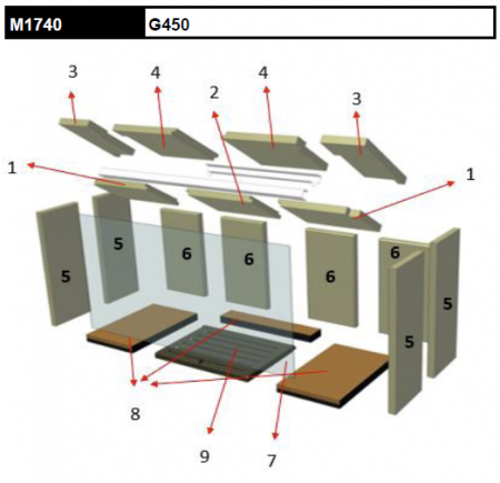 Kit réfractaire G450 M1740 - ROCAL réf. M1740-300