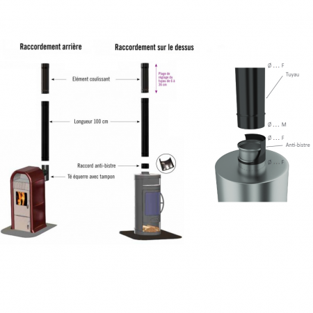 Réduction SPÉCIALE F/F Ø125 femelle Ø120 femelle noir mat - TEN 345644 (SUIVI)